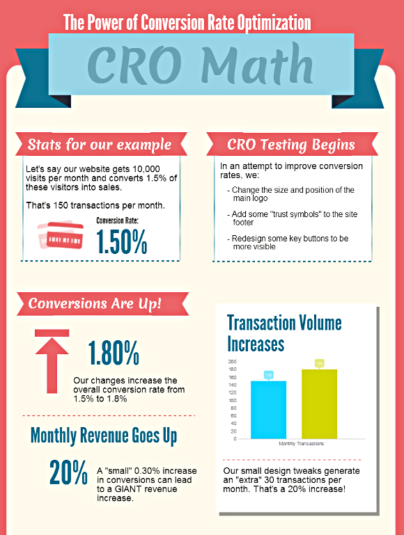 conversion-rate-optimization