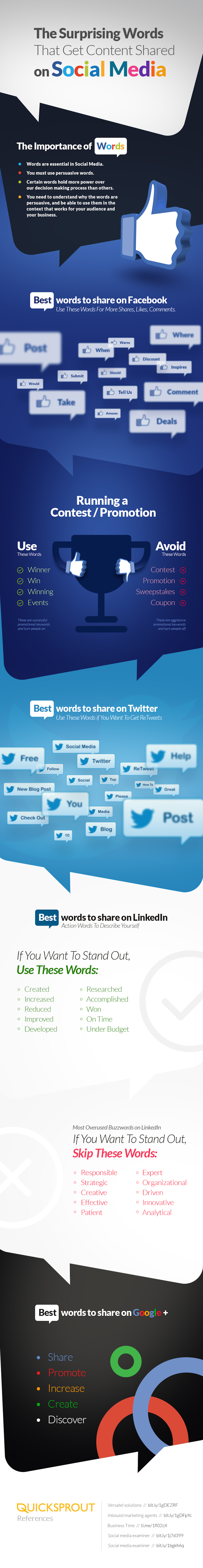 Top Surprising Words That Get Content Shared On Social Media 1 social-media-best-words