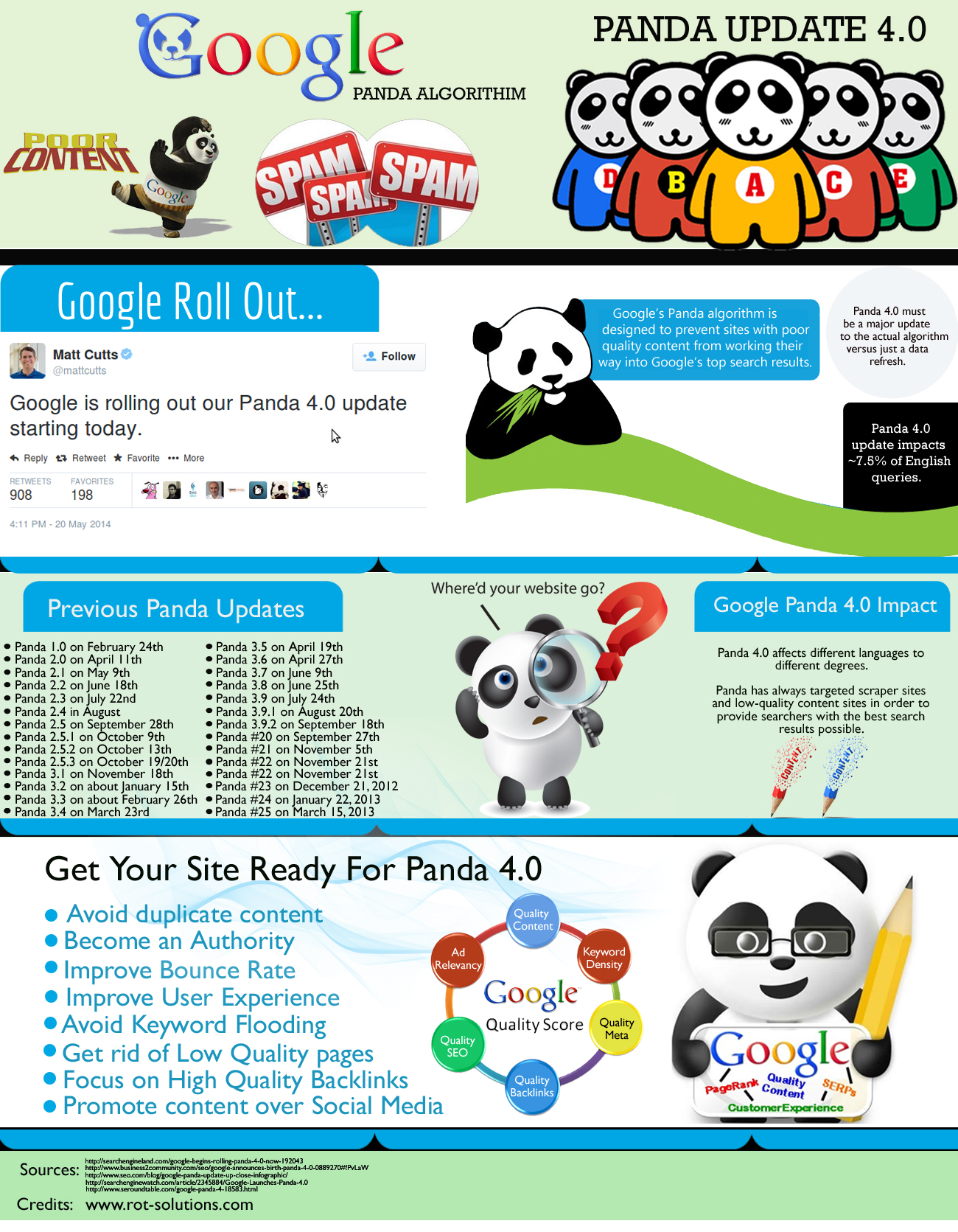 Google rolls out Panda 4.0 1 Panda-Update-4.0