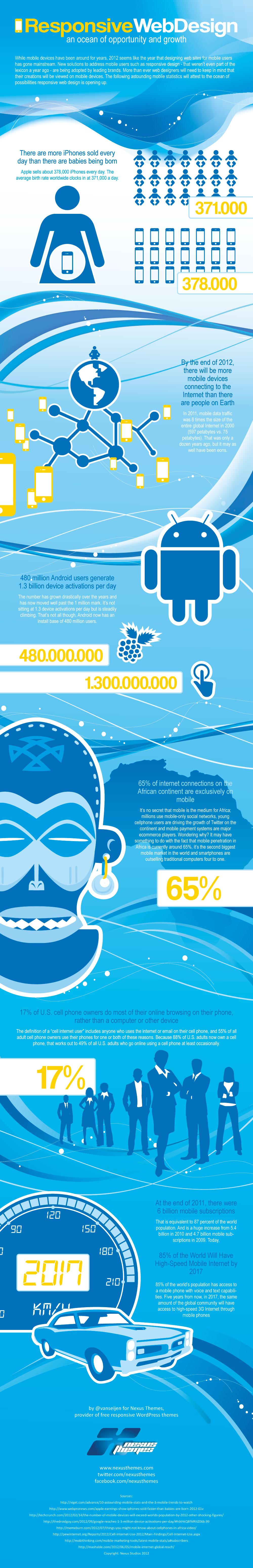 Beginners guide to responsive design 1 responsive-webdesign-an-ocean-of-opportunity-and-growth_5079ba1b75353