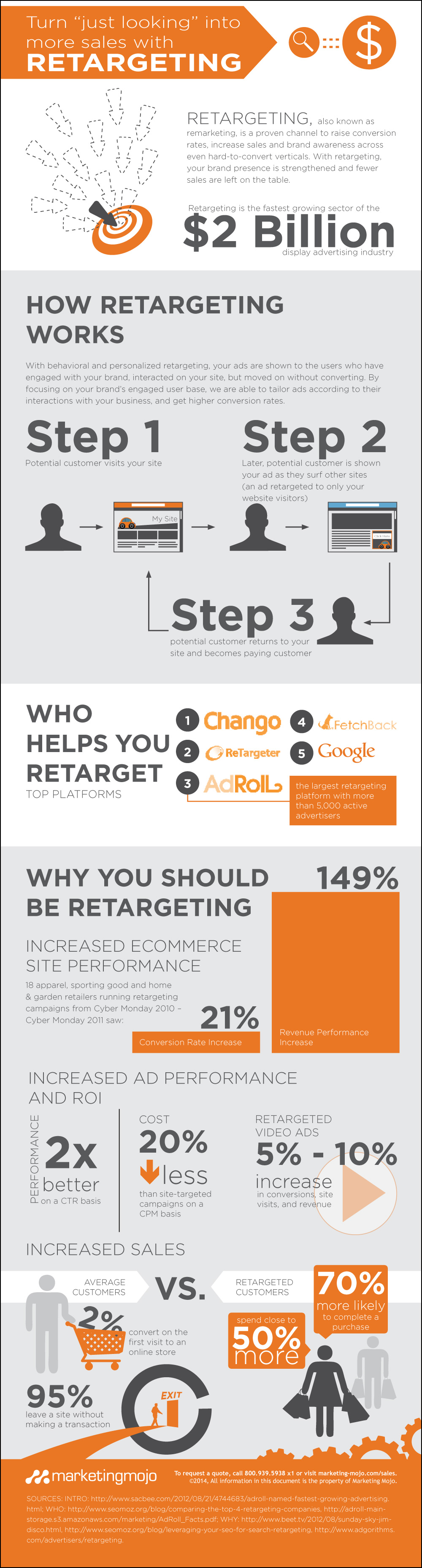 Retargeting as Part of an Integrated Marketing Strategy 1 Retargeting-infographic
