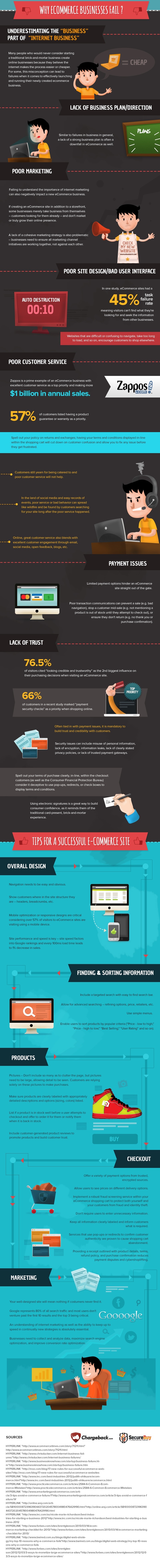 ecommerce-mistakes-infographic