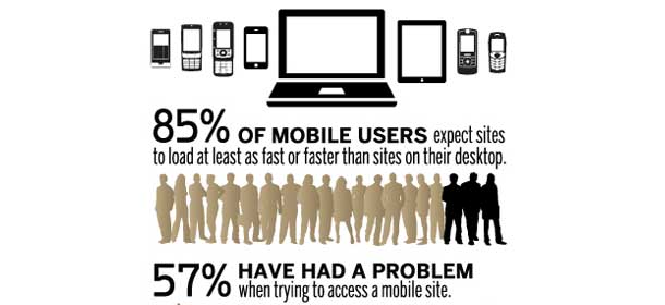 How to Get Customers to Trust Your Ecommerce Business? 2 Optimized-browsing-experience