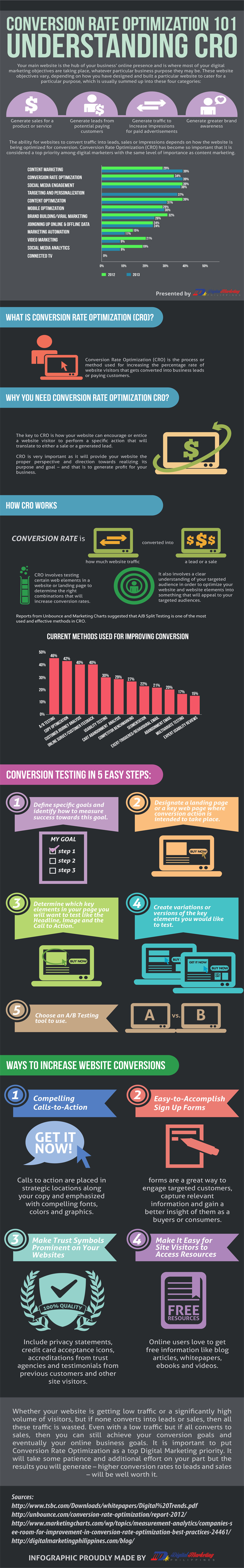 Conversion Rate Optimization Tips and Techniques 1 Conversion-Rate-Optimization-infographic