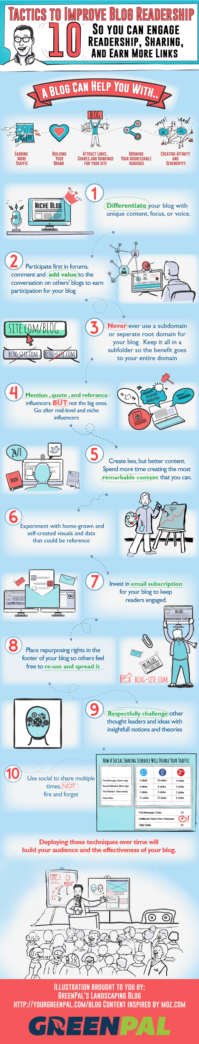 How to Keep Your Readers on Your Blog Longer 1 Tactics to Improve Blog Readership