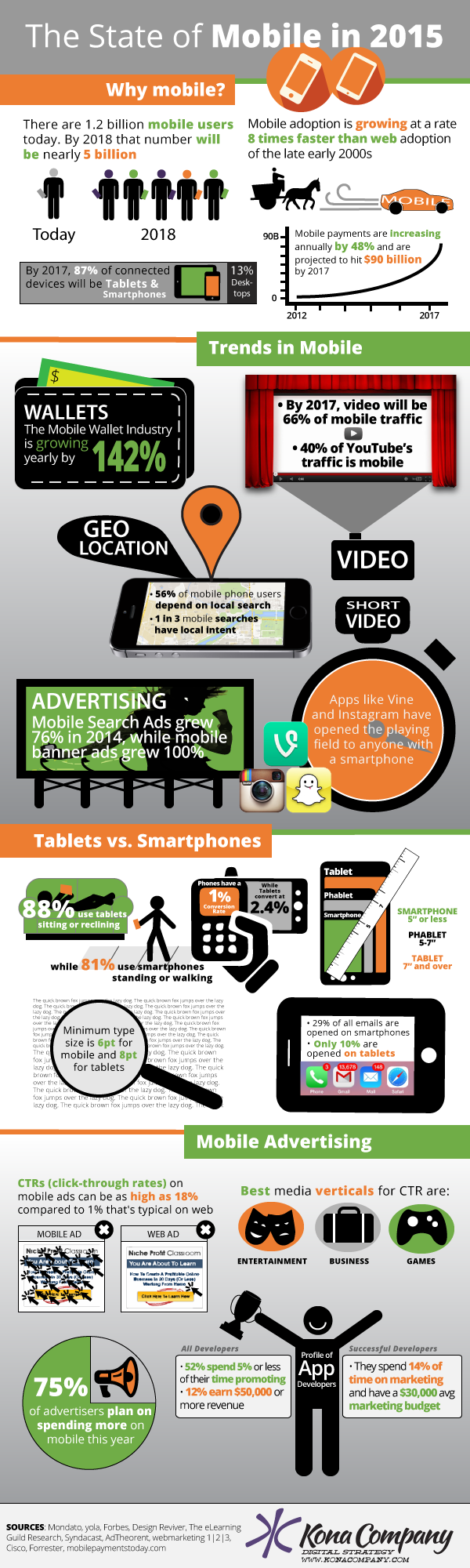 Mobile Technology Trends to Watch in 2015 1 mobile-trends-2015