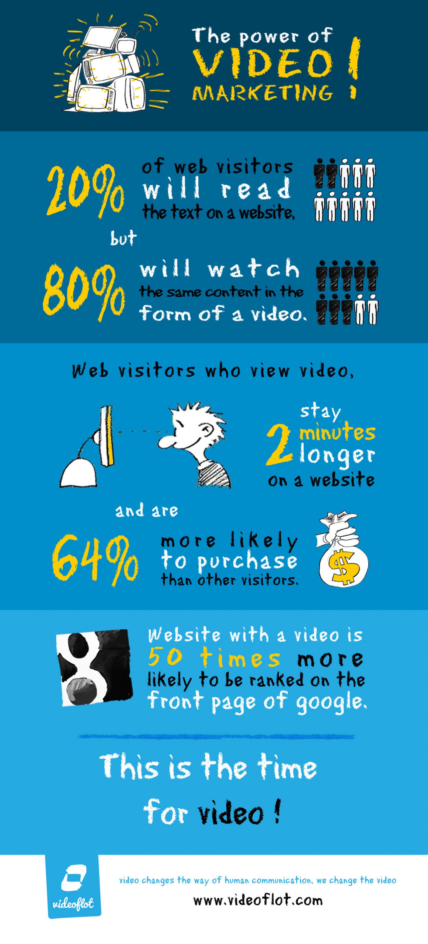 Why Video Marketing is Important – 20 Powerful Statistics 1 Importance of Video Marketing