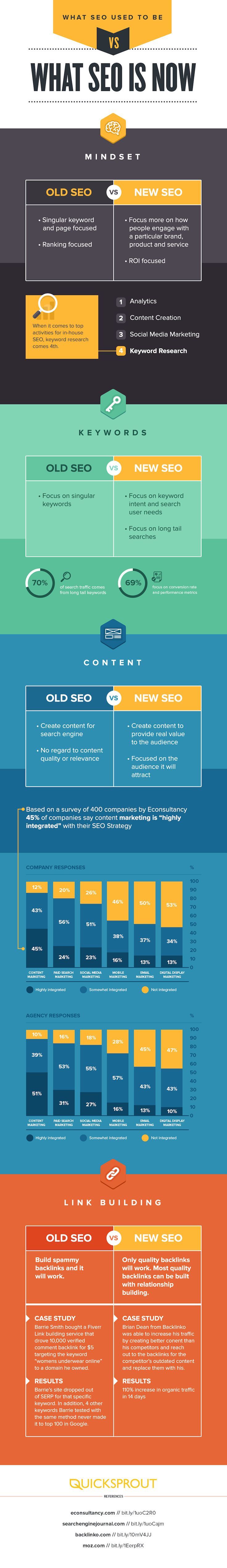 seo-checklist-2015