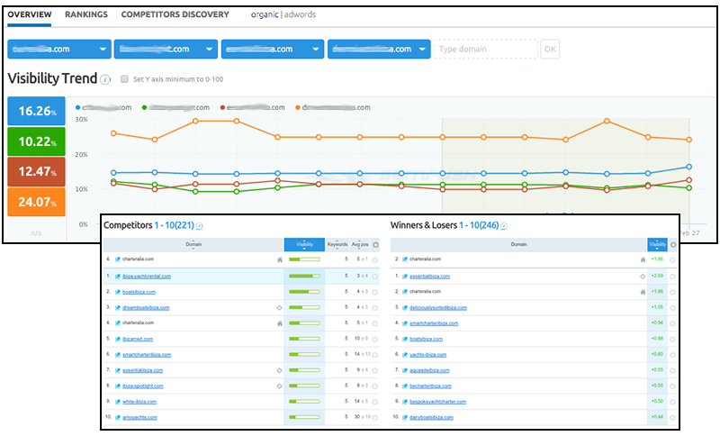 Google's Mobile Friendly SEO Search Algorithm Update Guide 5 mobile-search-ranking-analysis