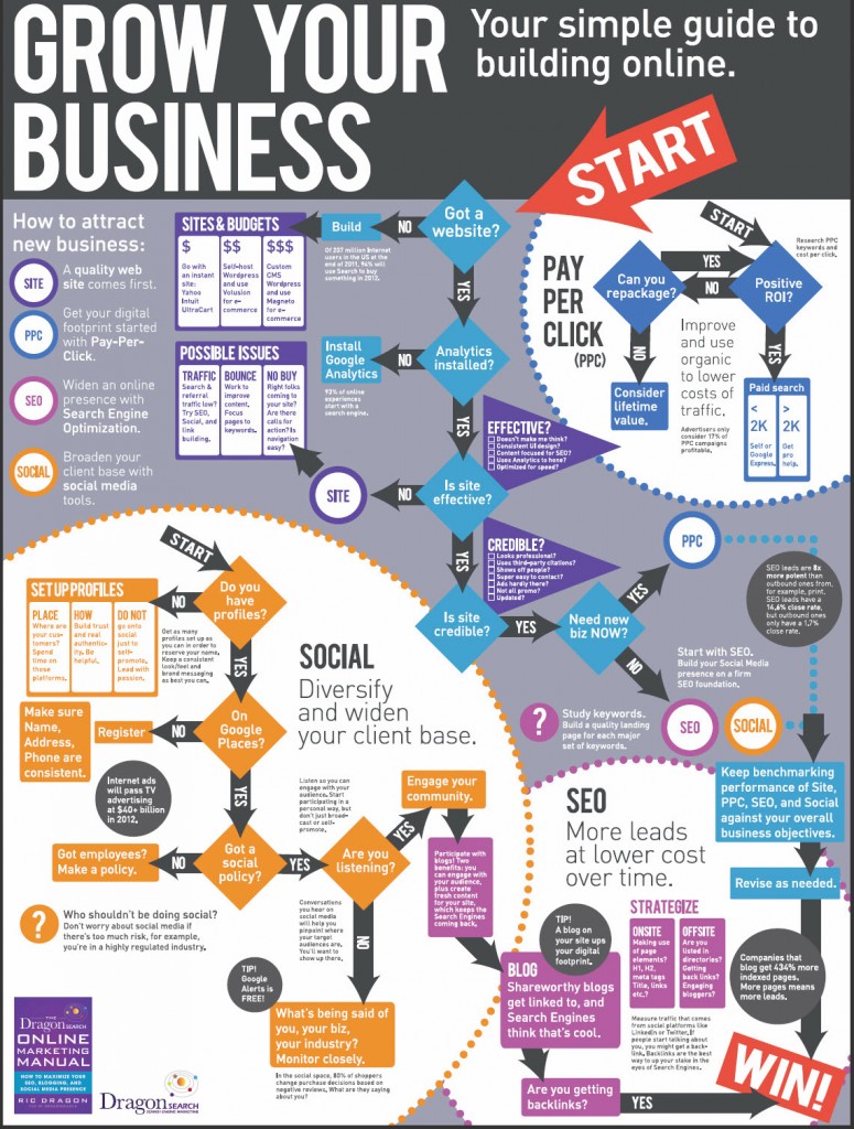 Beginners Guide to Internet Marketing and Advertising 1 internet-marketing-infographics