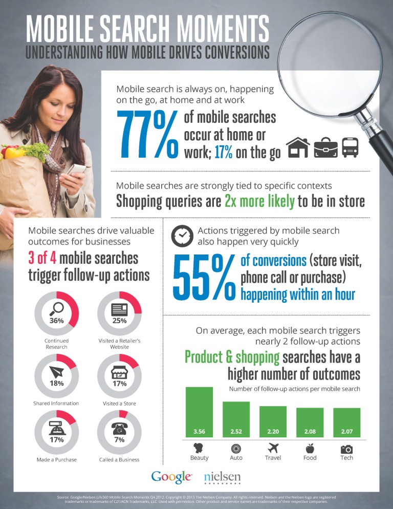 Impact of Mobile Advertising on Consumer Behavior 1 mobile-search-infographics