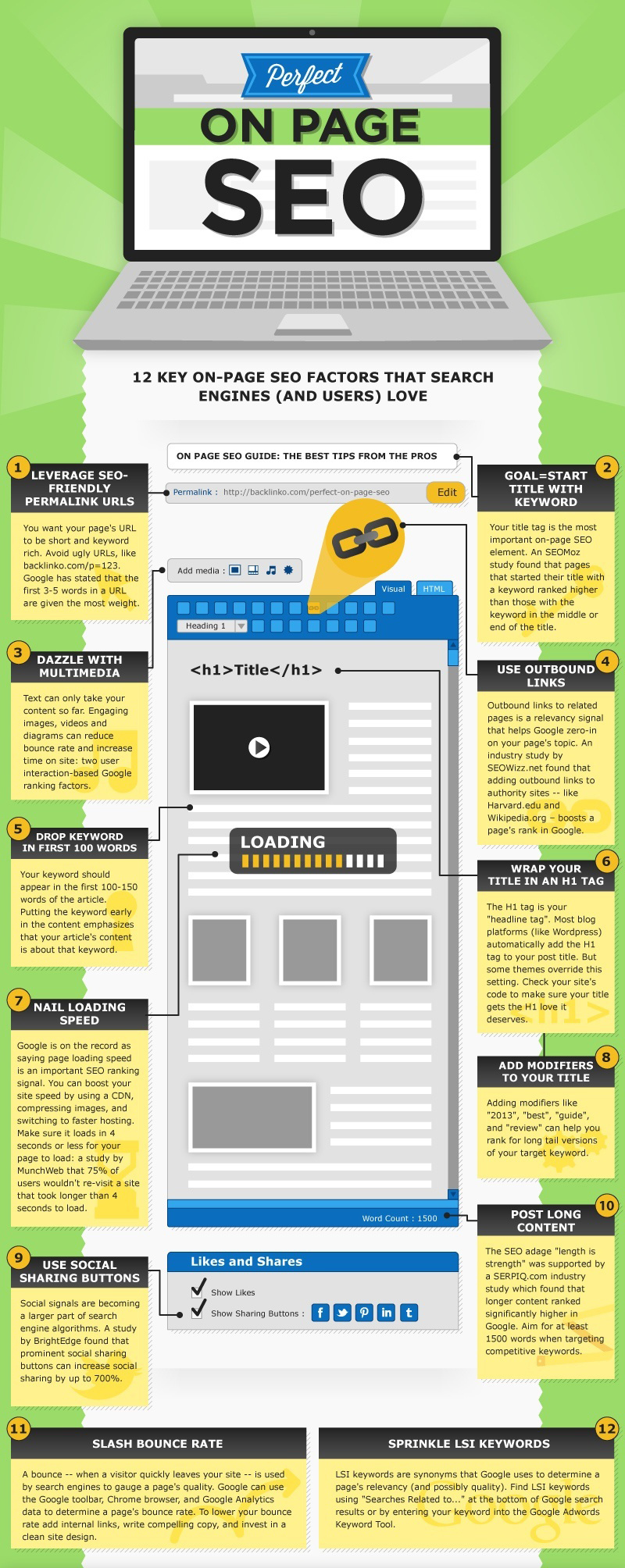 On Page SEO Checklist 1 on-page-seo-checklist