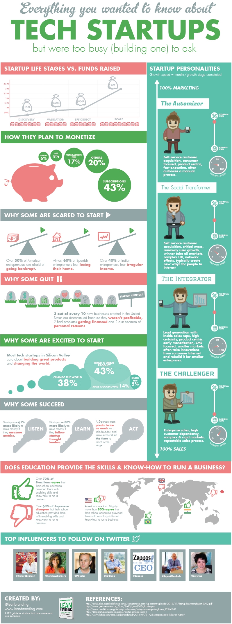 Hottest Internet Ad Tech Startups 1 Print