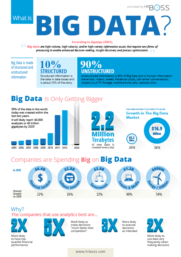 Big Data's Impact on Online Marketing 1 bigdata-infographic