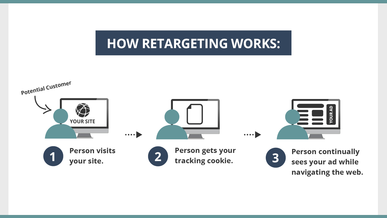 Remarketing Graphic