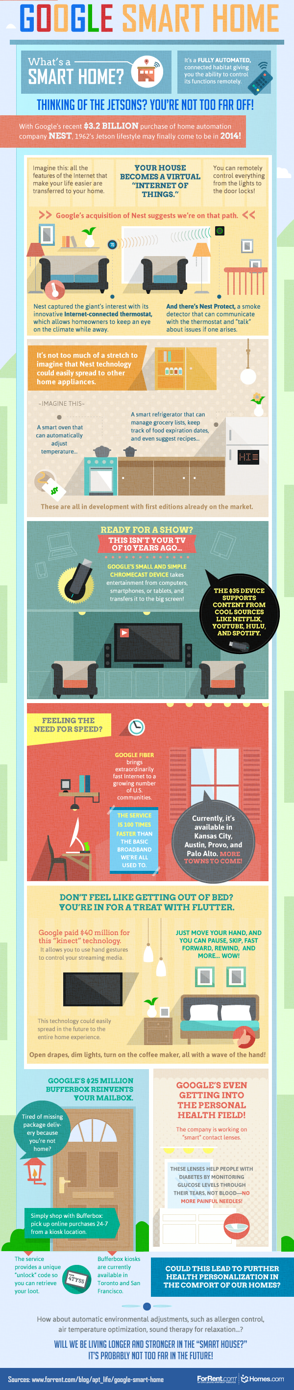 Smart Homes Powered By Internet of Things, IoT 1 smart-home-iot-infographics