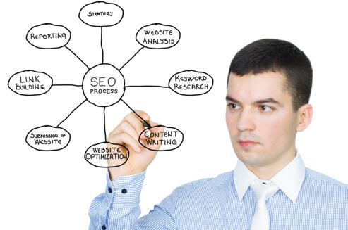 The Ultimate Guide To Online Marketing 5 search-engine-marketing