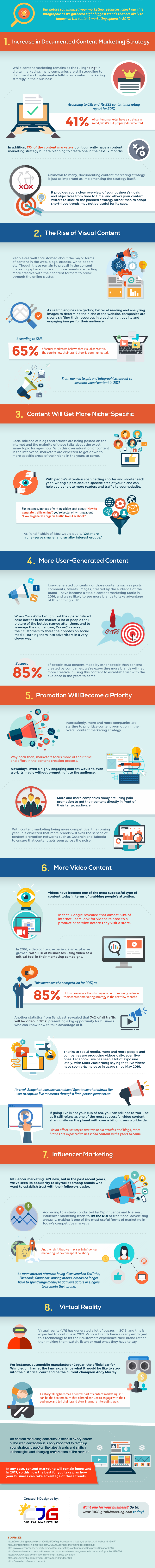 Content Marketing Trends Infographics
