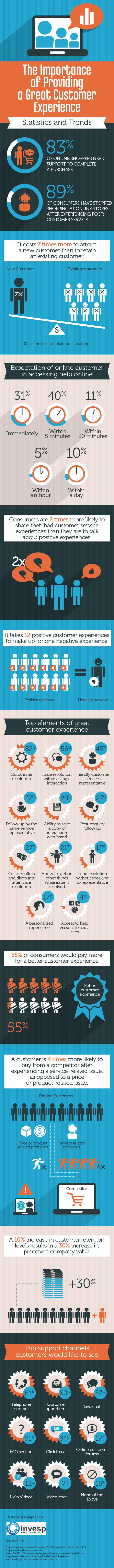 Ecommerce customer experience 1