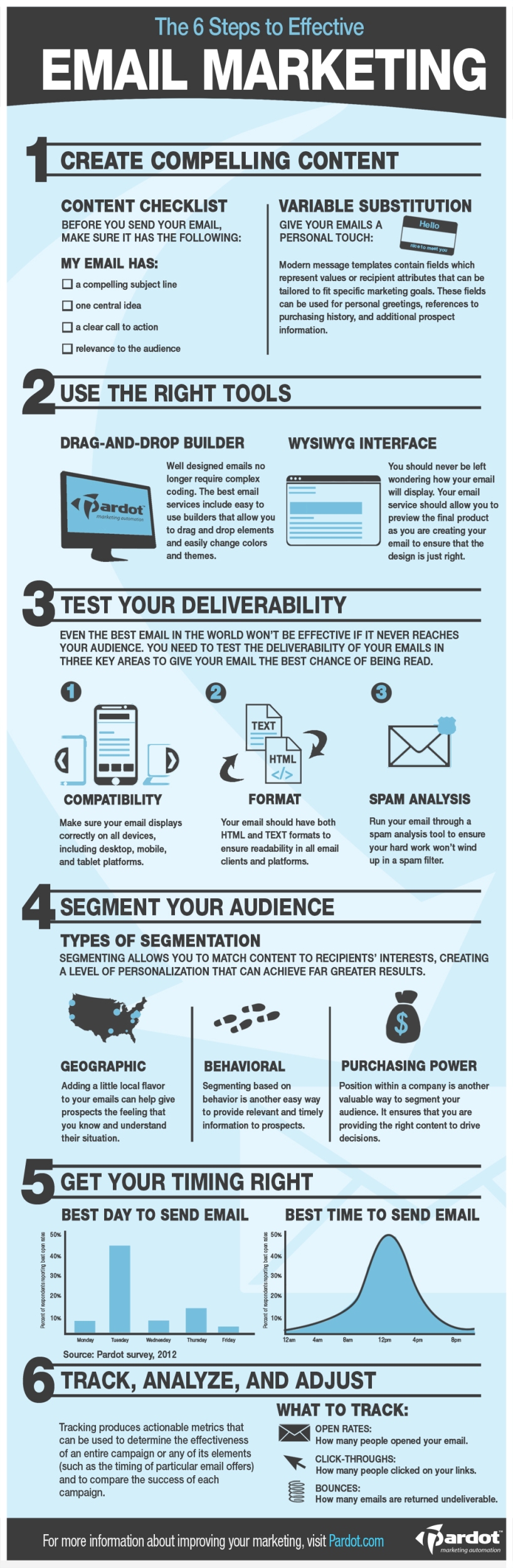 Email Marketing Benchmarks and Key Performance Indicators KPIs 2 email marketing infographics