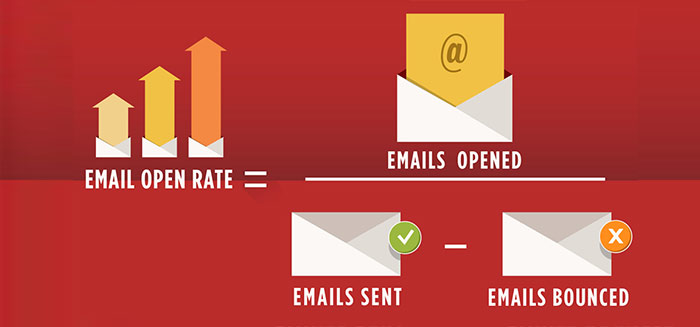Email Marketing Benchmarks and Key Performance Indicators KPIs 1 emial open rate