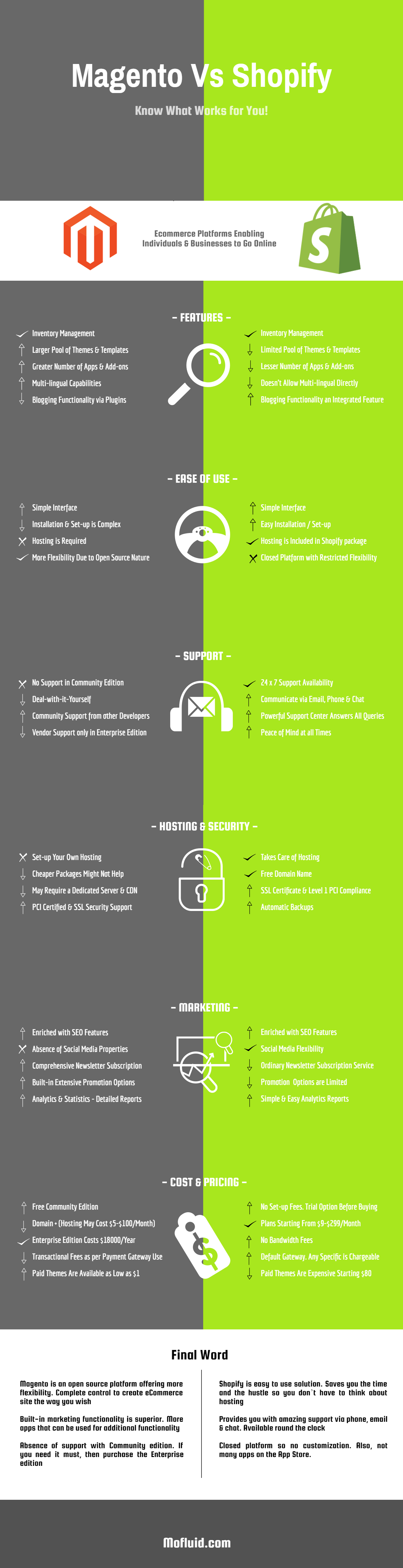Magento vs Shopify: Best Ecommerce Platform Review 3 magento vs shopify infographic