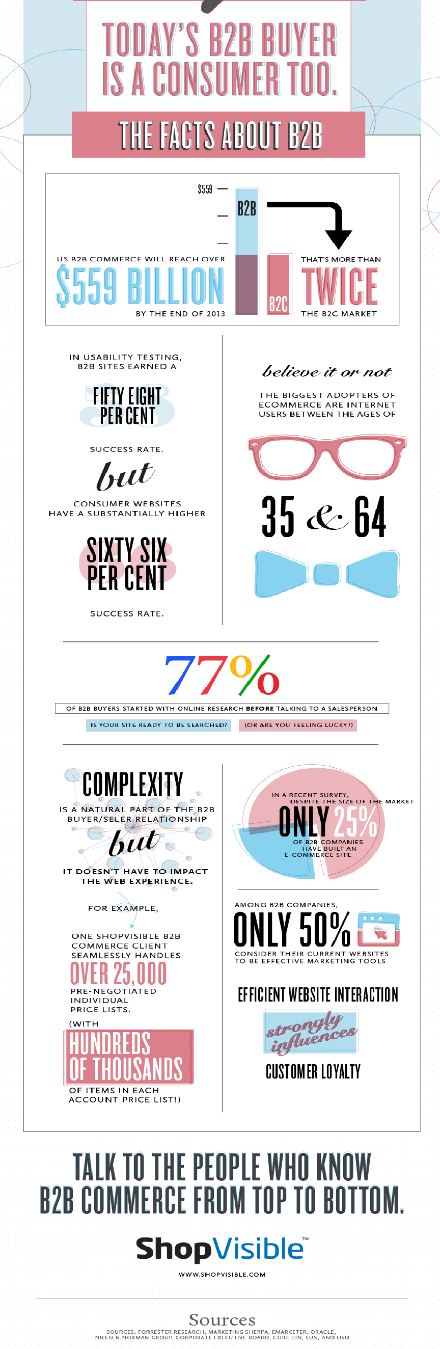 b2b ecommerce marketing strategies