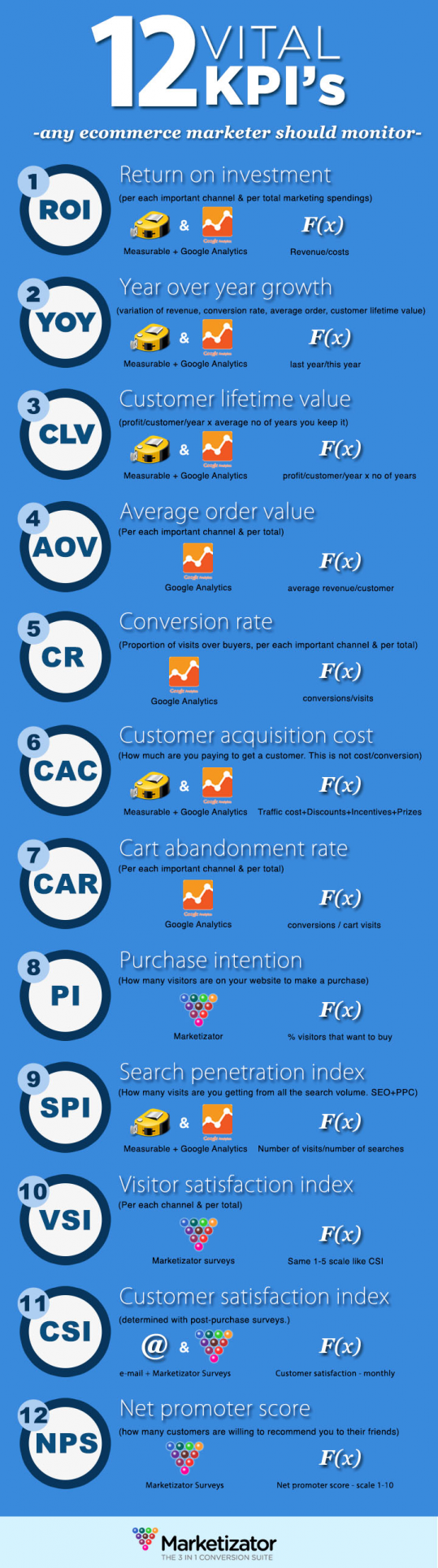 Ecommerce Marketing Benchmarks and Key Performance Indicators (KPIs) 2 ecommerce marketing kpis