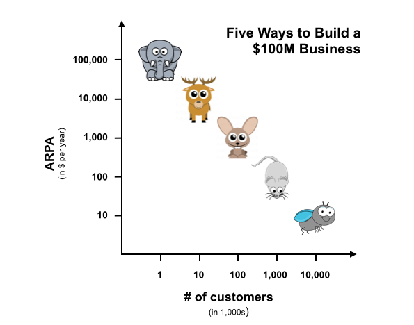 The Shortest Path to $1 Million in E-Commerce Business 1 5waysto key