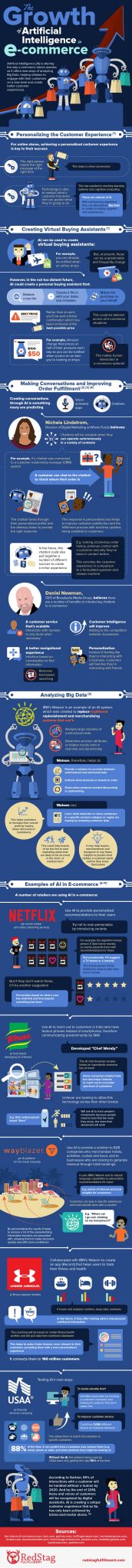 How Artificial Intelligence Can Benefit Ecommerce Businesses 2 How Artificial Intelligence Could Supercharge Your Ecommerce Website 1