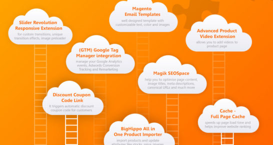 Magento SEO Tips and Best Practices For Ecommerce Websites 4 Magento