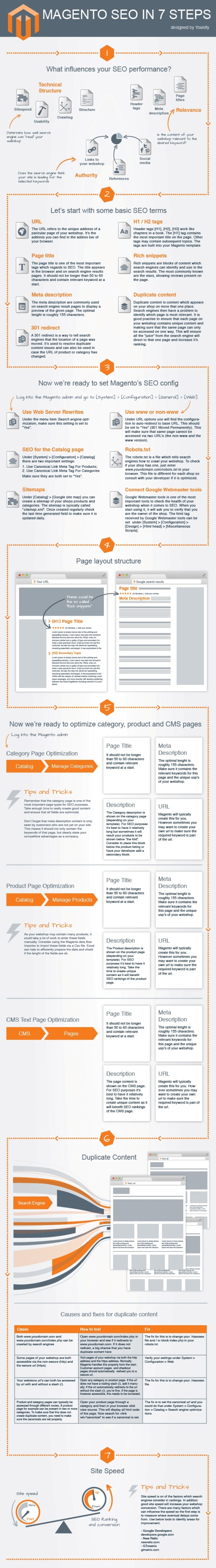 Magento SEO Tips and Best Practices For Ecommerce Websites 2 magento seo tips infographics