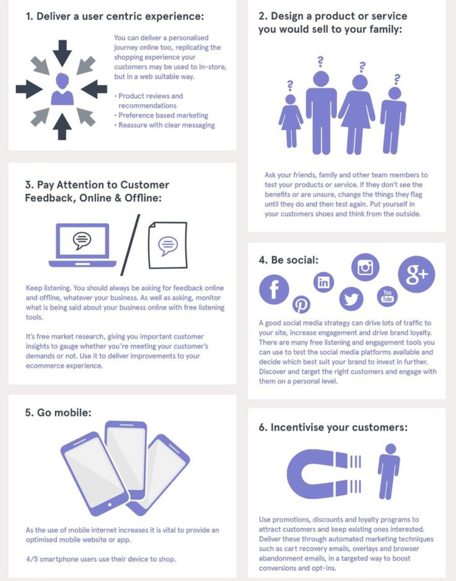 ecommerce marketing strategies