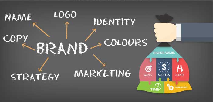 How to Increase Sales For Your Ecommerce Business 2 ecommerce brand identity