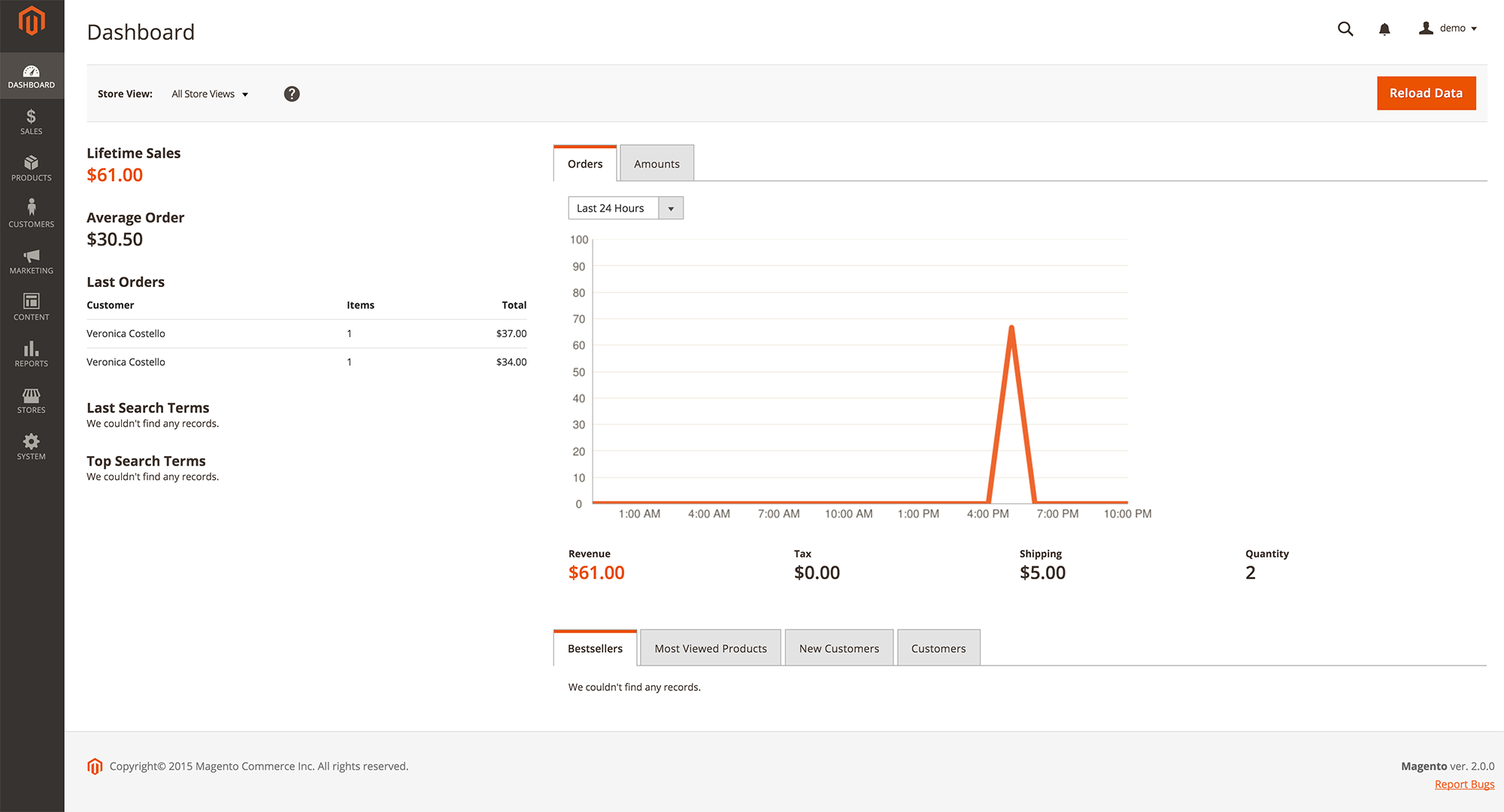 magento 2.2 dashbaord