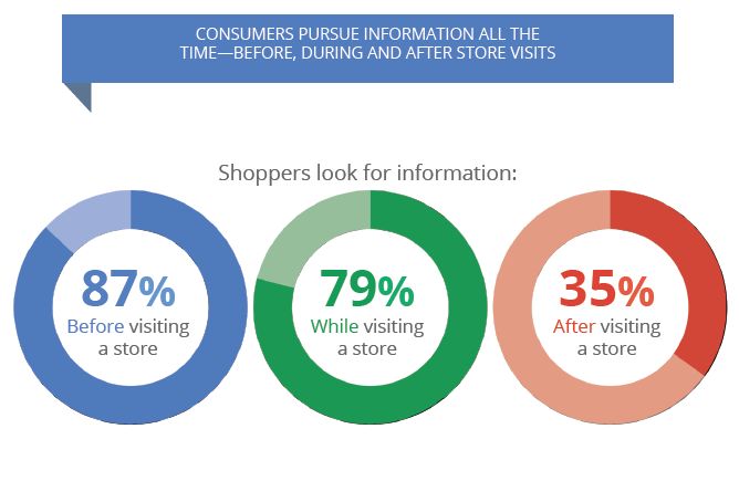 mobile search results