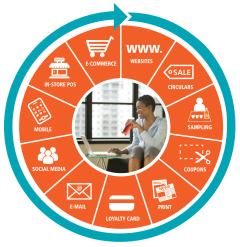 B2B Ecommerce Trends to Watch in 2018 2 omni channel marketing