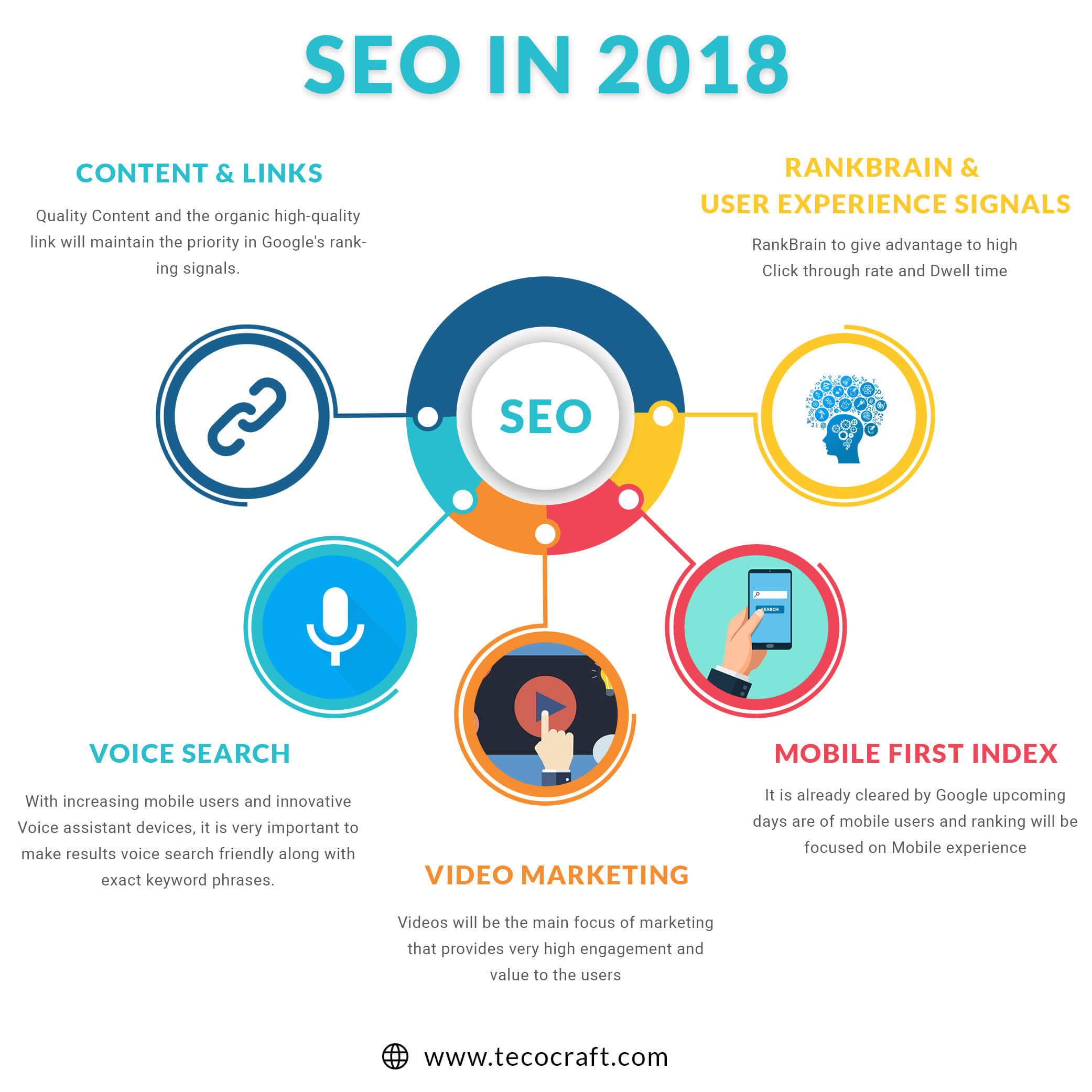 Top SEO Tips for Ecommerce Success in 2018 1 seo for ecommerce 2018