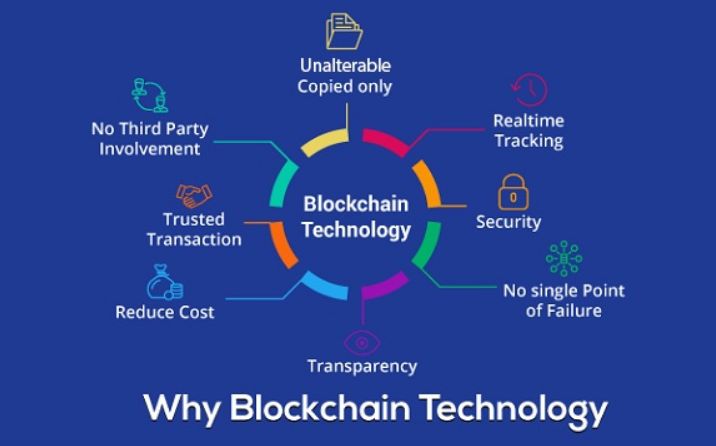 How Blockchain & Bitcoin Are Changing the World 2 why blockchain technology