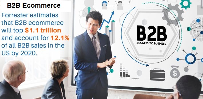 An Omnichannel Approach to Ecommerce 2 rise of b2b ecommerce