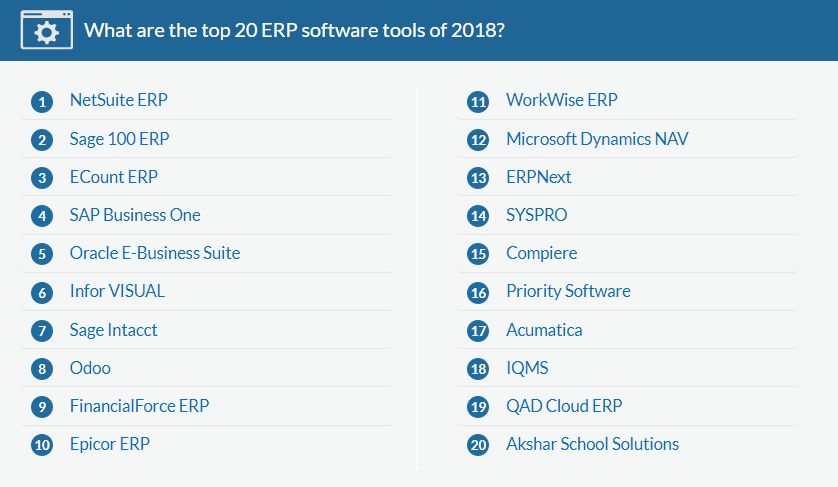How to Integrate B2B Ecommerce with ERP Systems 1 top erp software