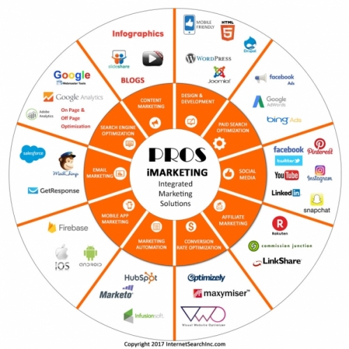 How to Choose the Right Digital Marketing Agency for Your Business 2 online marketing company