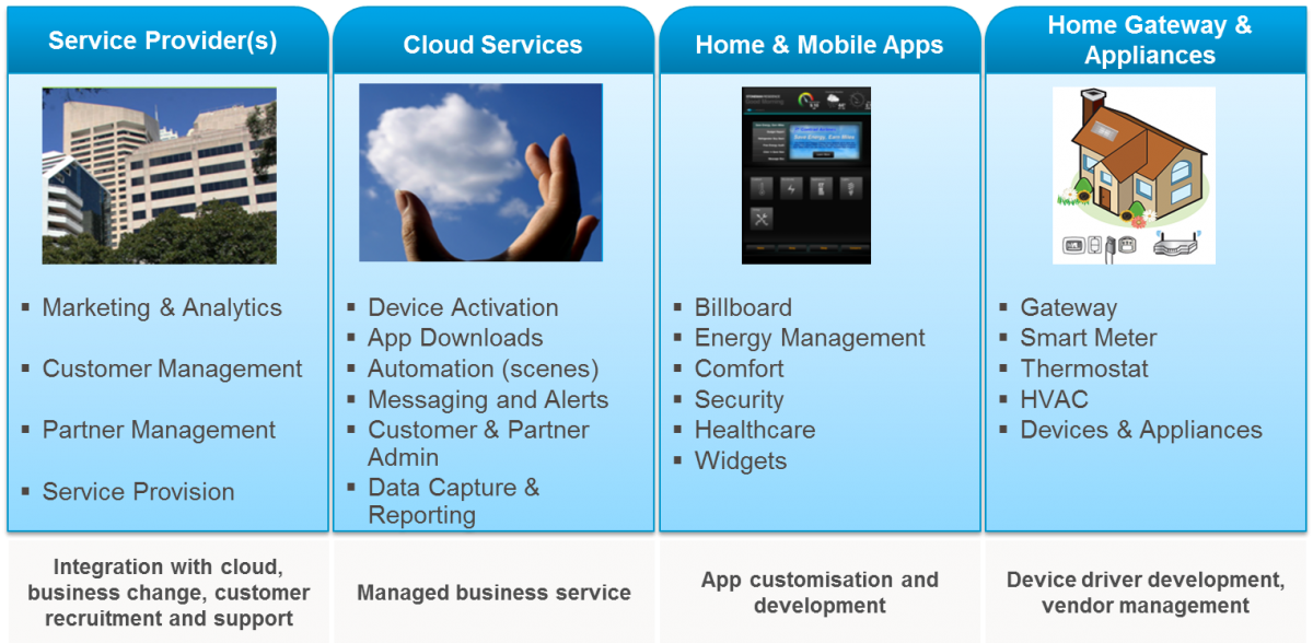 How to Optimize Digital Transformation For Utility and Energy Companies 1 digital transformation utilities energy