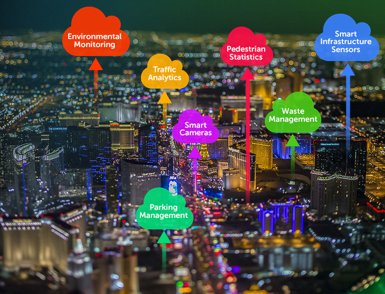 How To Develop A Digital Transformation Strategy For Smart Cities 8 Las Vegas