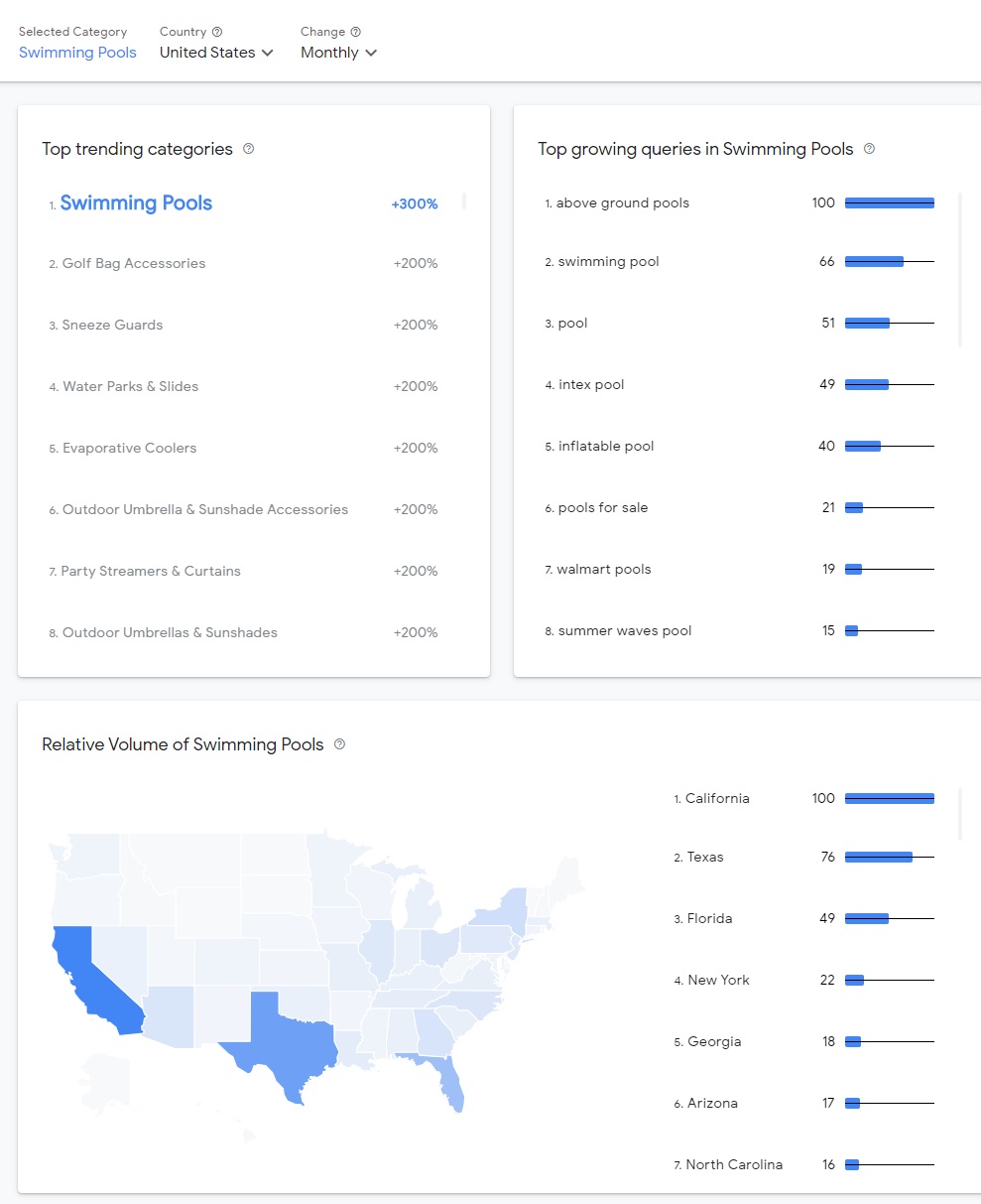 Google Launches Rising Retail Categories Tool 1 Google retail categories