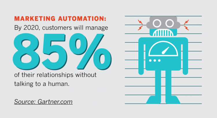 How Marketing Automation Can Take Your Business to the Next Level 2 marketing automation 2