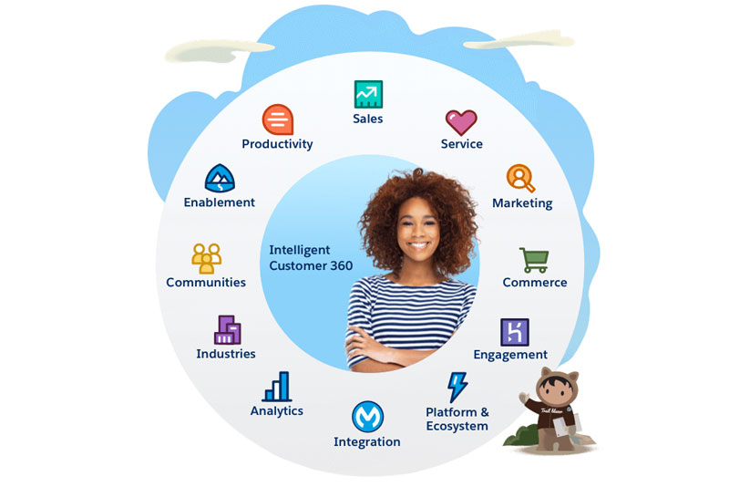 How Marketing Automation Can Take Your Business to the Next Level 1 marketing automation