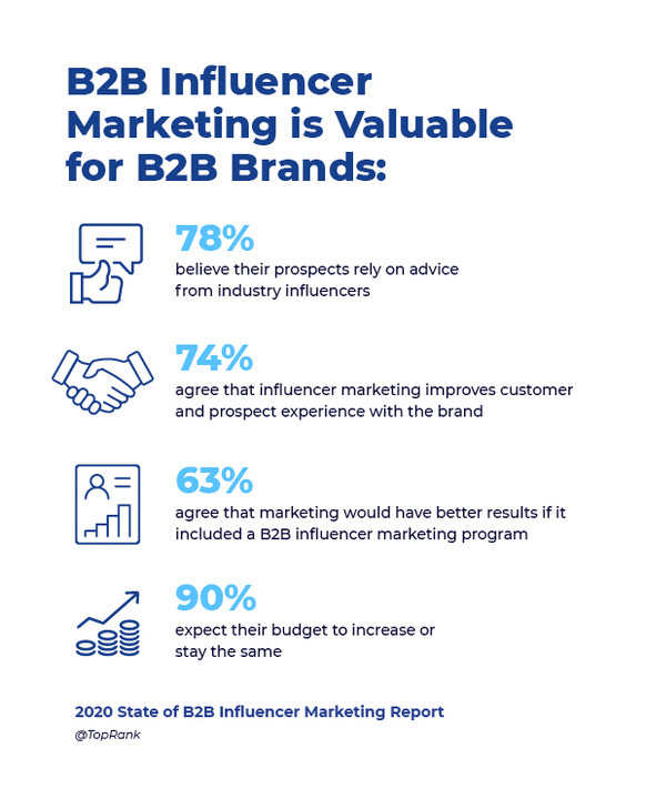 b2b influencer marketing