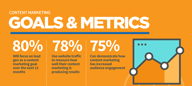 Top 10 B2B Lead Generation Tactics And Strategies For 2021 1 content marketing