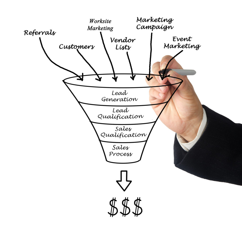 How Is Digital Transformation Changing Marketing? 1 digital funnel
